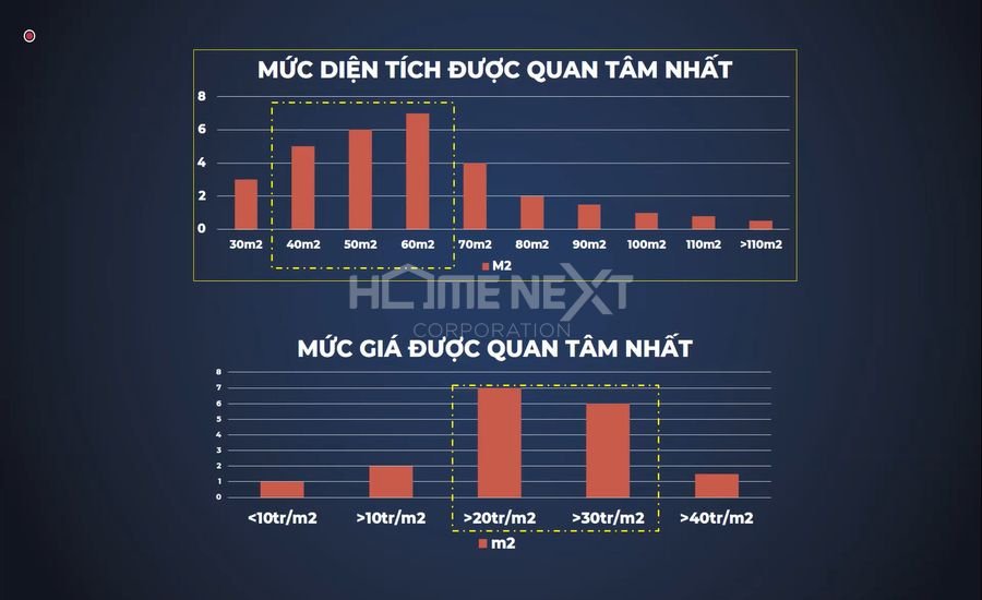 Bất động sản Bình Dương 2022