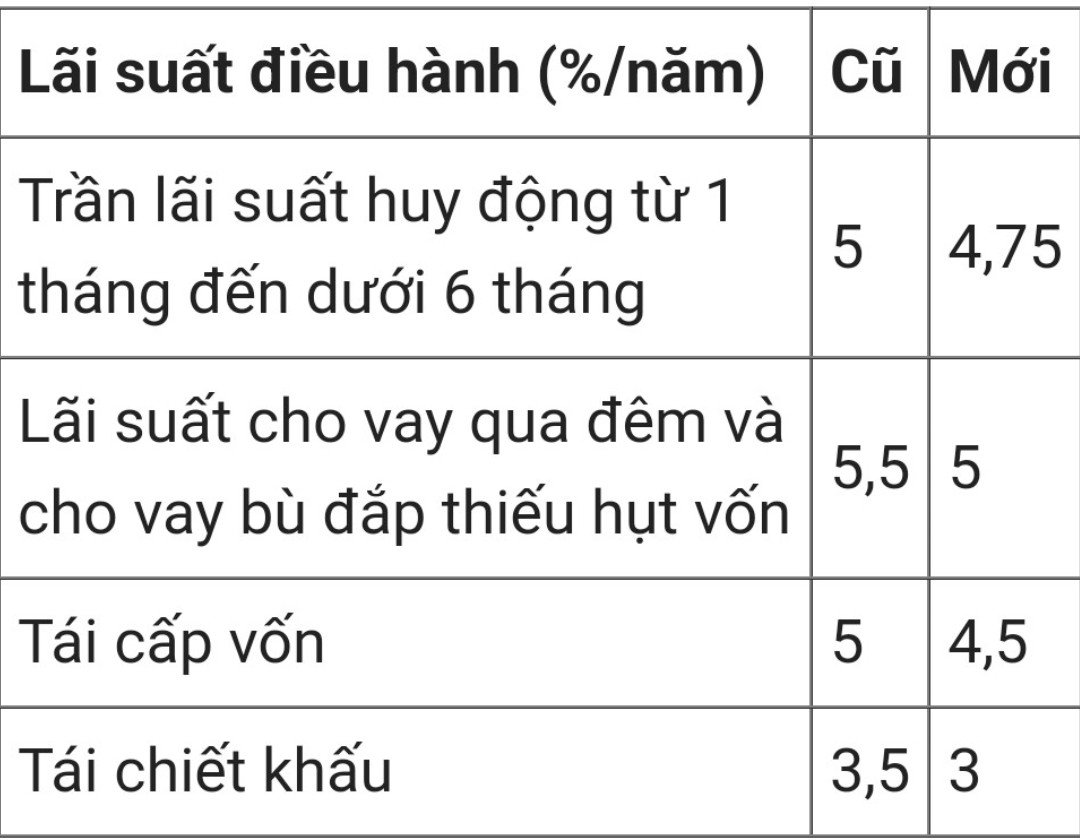 1.7